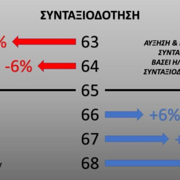 ΣΥΝΤΑΞΙΟΔΟΤΗΣΗ